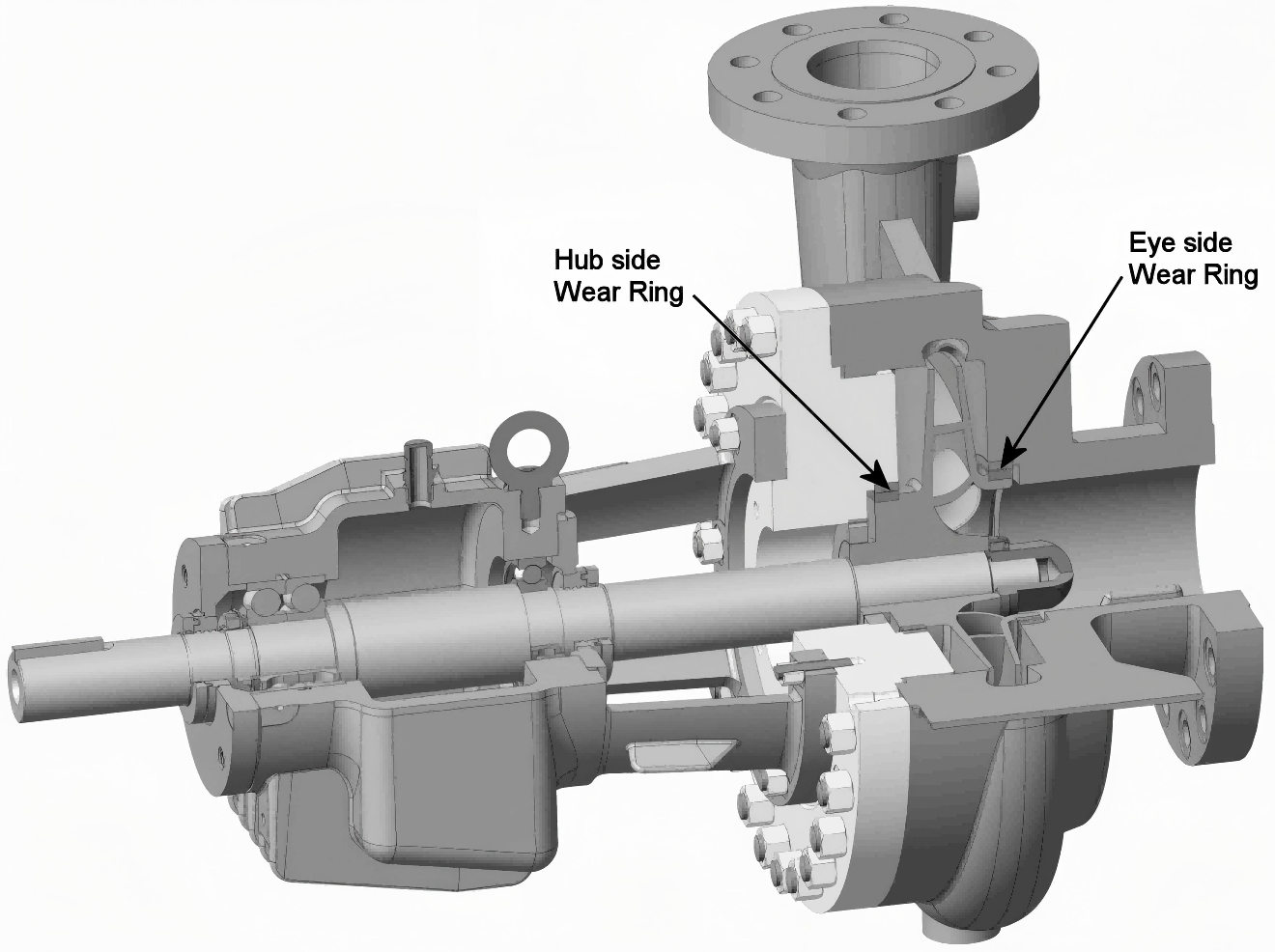 Momentum impulsor gerunt annulos in centrifuga pumps