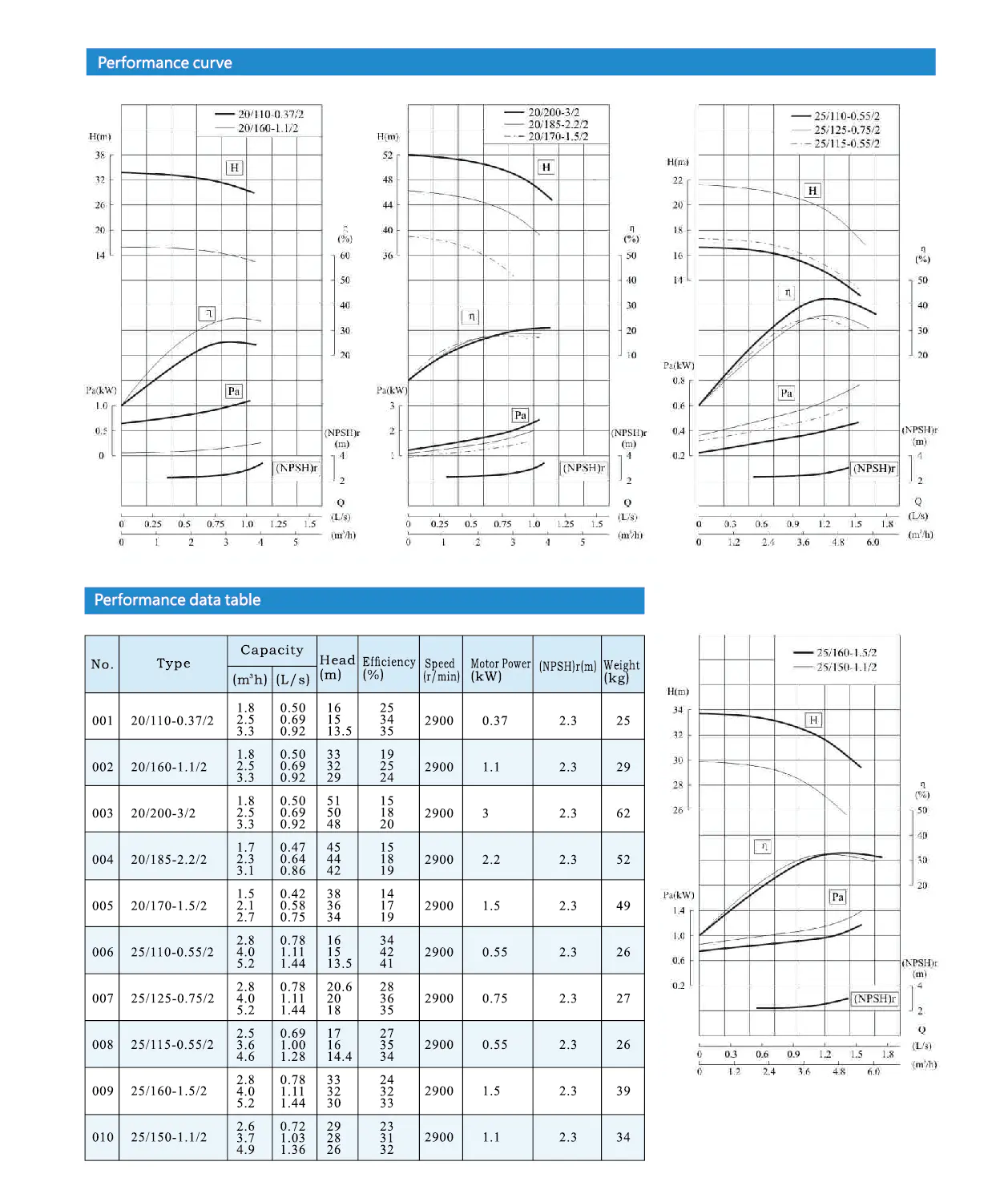 Api Oh4 Overhung Type Vertical Centrifugal Pumps