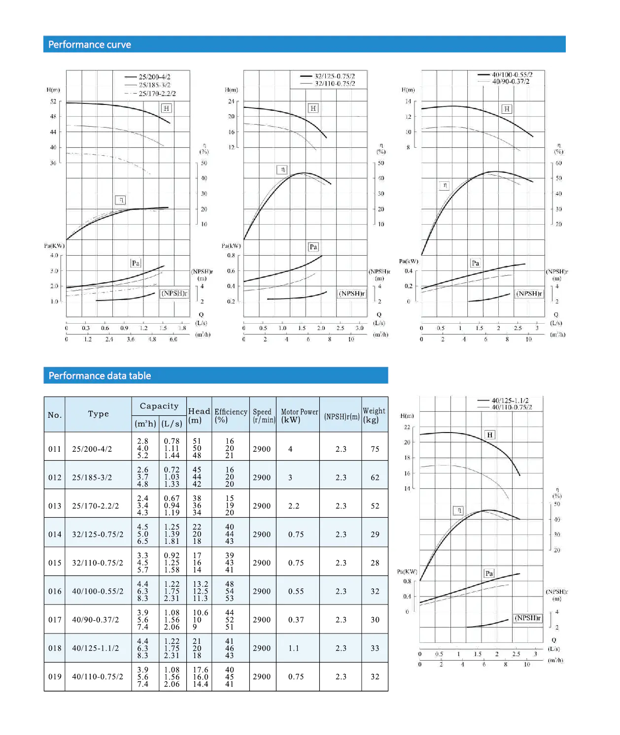 Api Oh4 Overhung Type Vertical Centrifugal Pumps